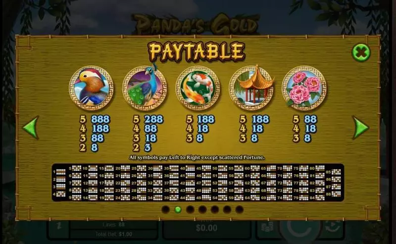 Panda's Gold RTG Slot Paytable