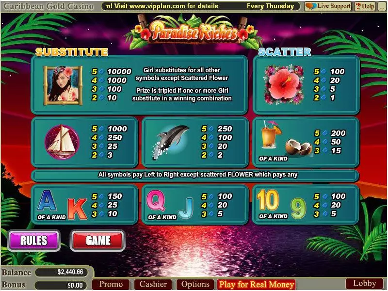 Paradise Riches WGS Technology Slot Info and Rules