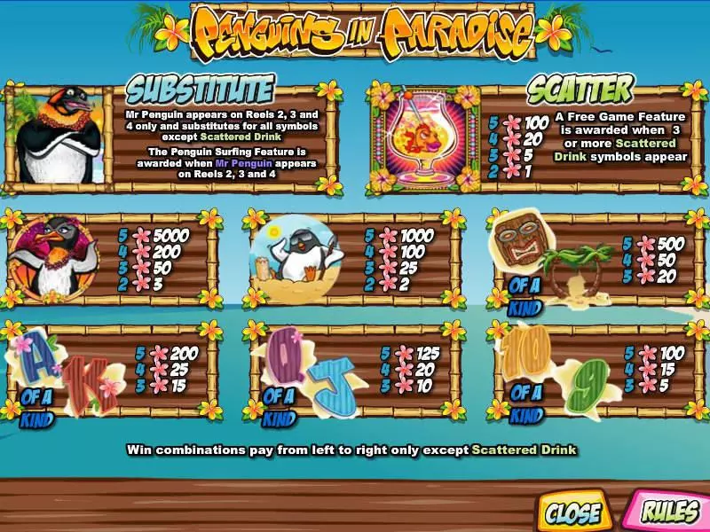 Penguins in Paradise CryptoLogic Slot Info and Rules