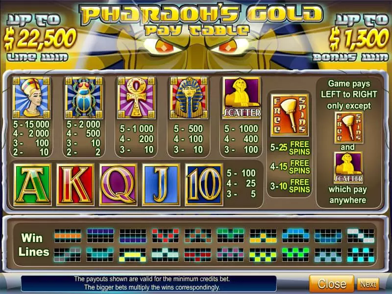 Pharaoh's Gold Byworth Slot Info and Rules