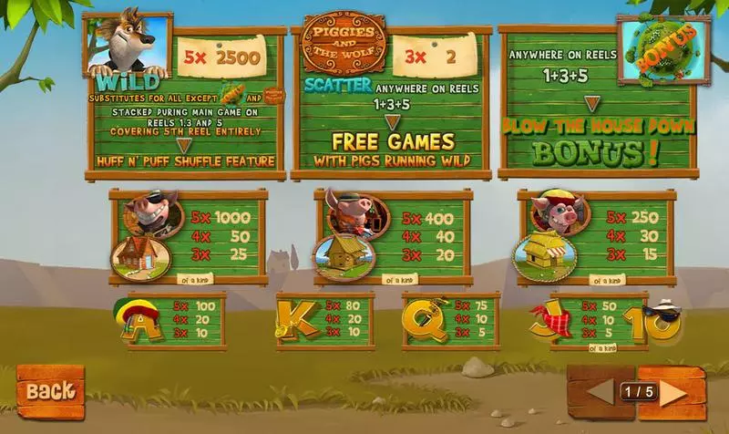 Piggies and the Wolf PlayTech Slot Info and Rules