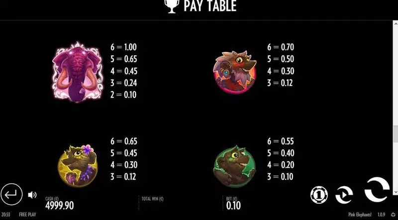 Pink Elephants Thunderkick Slot Paytable