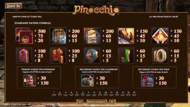 Pinocchio BetSoft Slot Info and Rules
