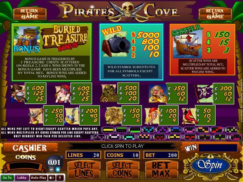 Pirate's Cove Wizard Gaming Slot Info and Rules