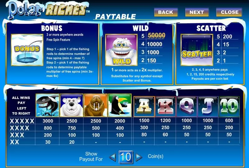 Polar Riches  Amaya Slot Info and Rules