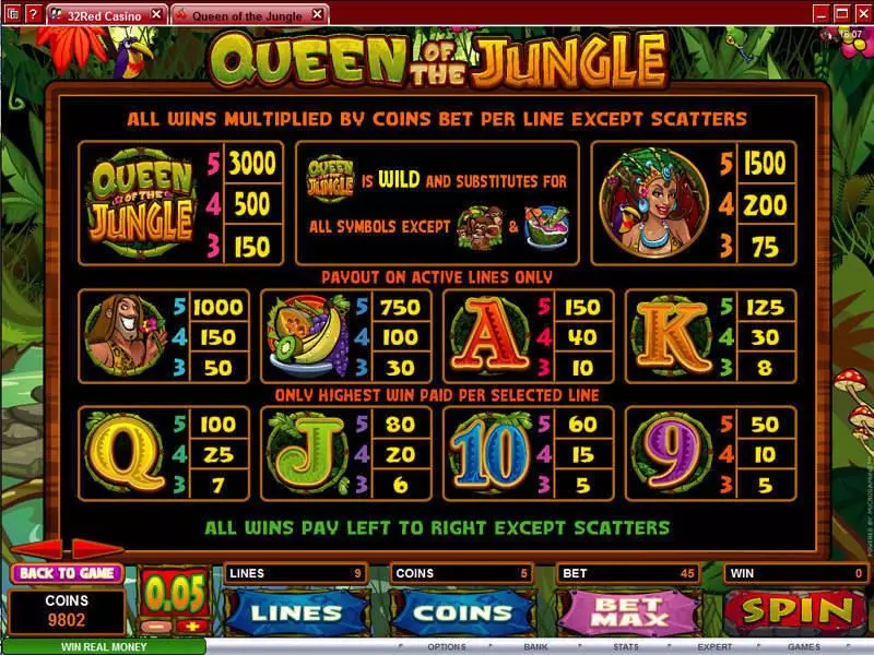Queen of the Jungle Microgaming Slot Info and Rules