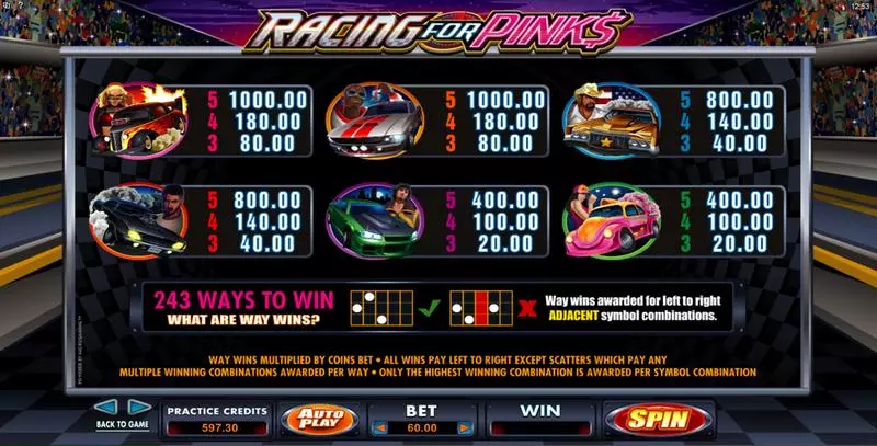 Racing For Pinks Microgaming Slot Info and Rules