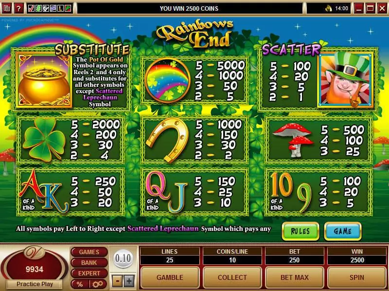 Rainbows End Microgaming Slot Info and Rules