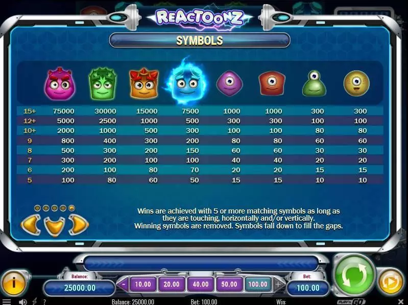 Reactoonz Play'n GO Slot Paytable