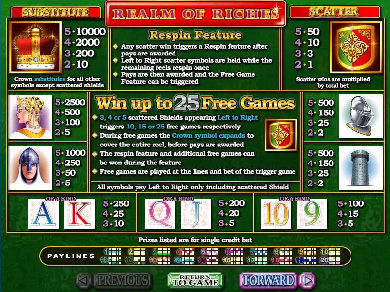 Realm of Riches RTG Slot Info and Rules