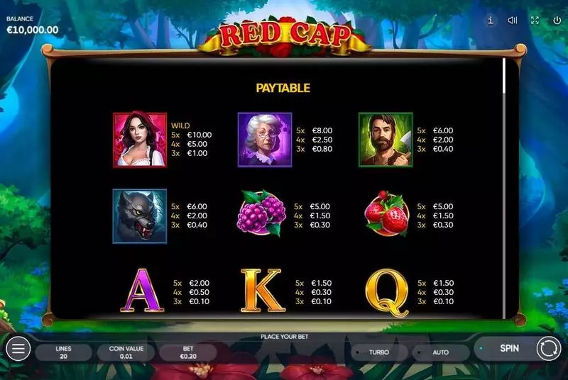 Red Cap Endorphina Slot Paytable