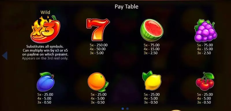 Red Chilli Wins Playson Slot Paytable