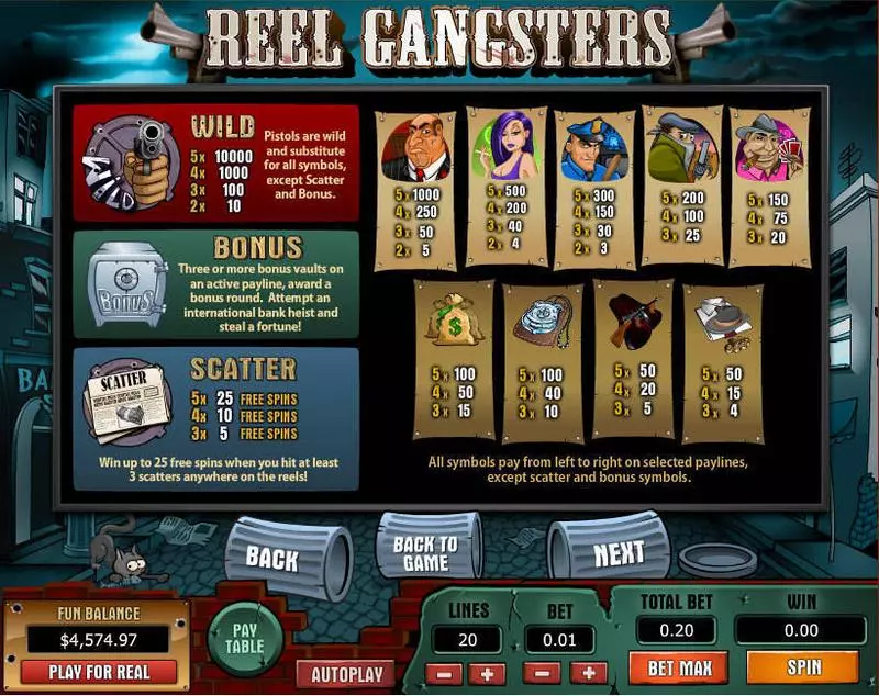 Reel Gangsters Topgame Slot Info and Rules
