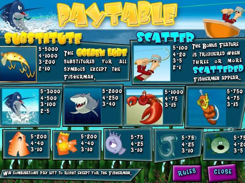 Reel in the Cash 20 Lines CryptoLogic Slot Info and Rules