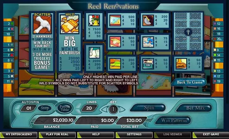 Reel Renovations CryptoLogic Slot Info and Rules