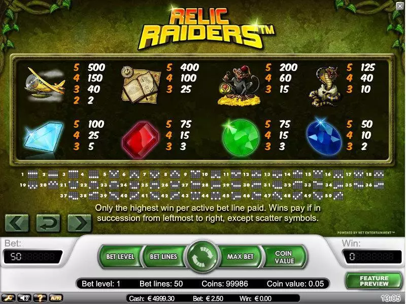 Relic Raiders NetEnt Slot Info and Rules