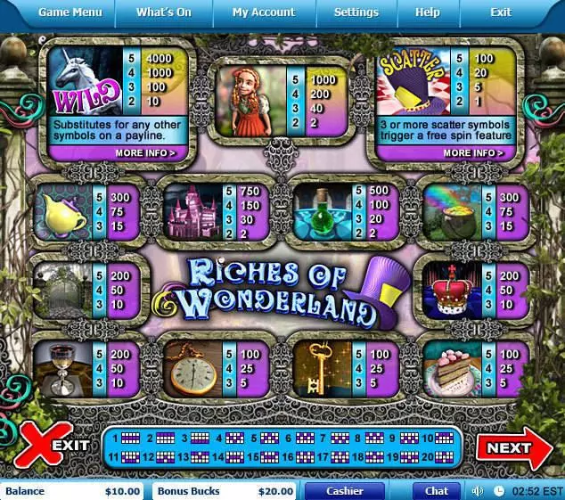 Riches of Wonderland Leap Frog Slot Info and Rules
