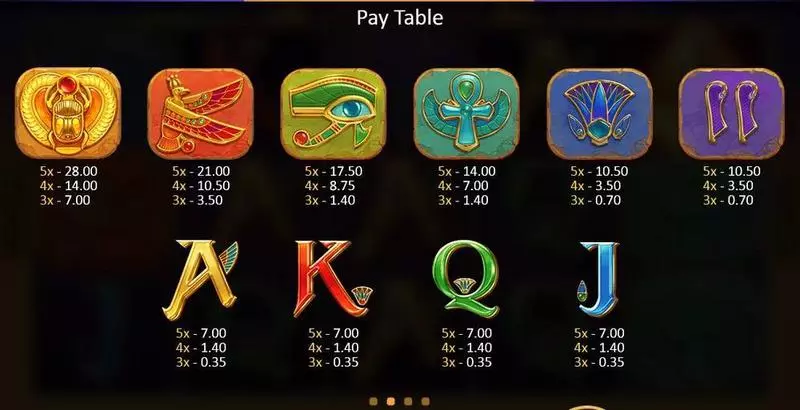 Rise of Egypt Playson Slot Paytable