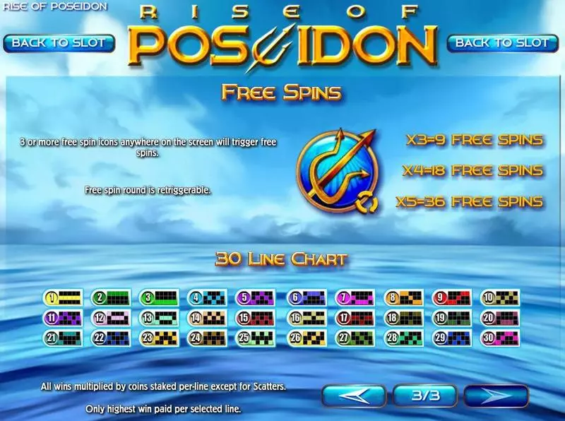 Rise of Poseidon Rival Slot Info and Rules
