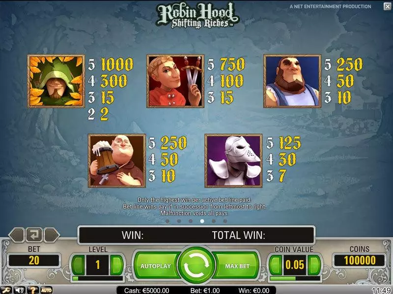 Robin Hood NetEnt Slot Info and Rules