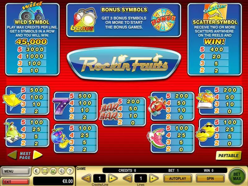 Rockin Fruits GTECH Slot Info and Rules