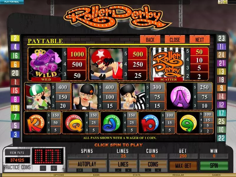 Roller Derby Genesis Slot Info and Rules