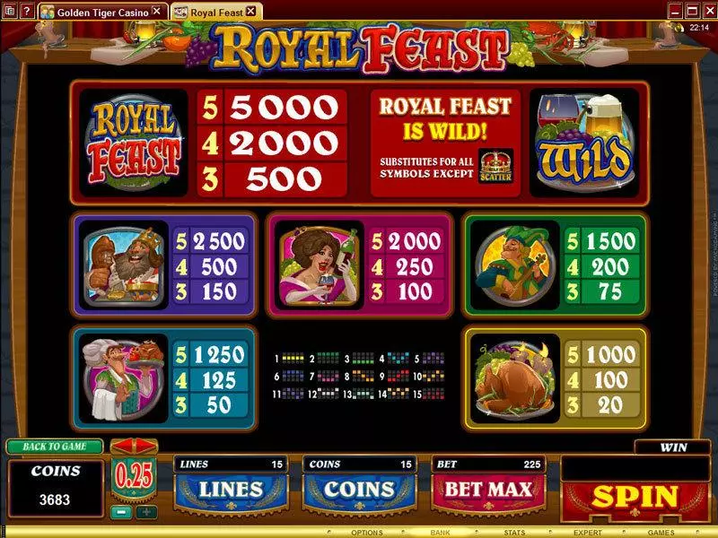 Royal Feast Microgaming Slot Info and Rules