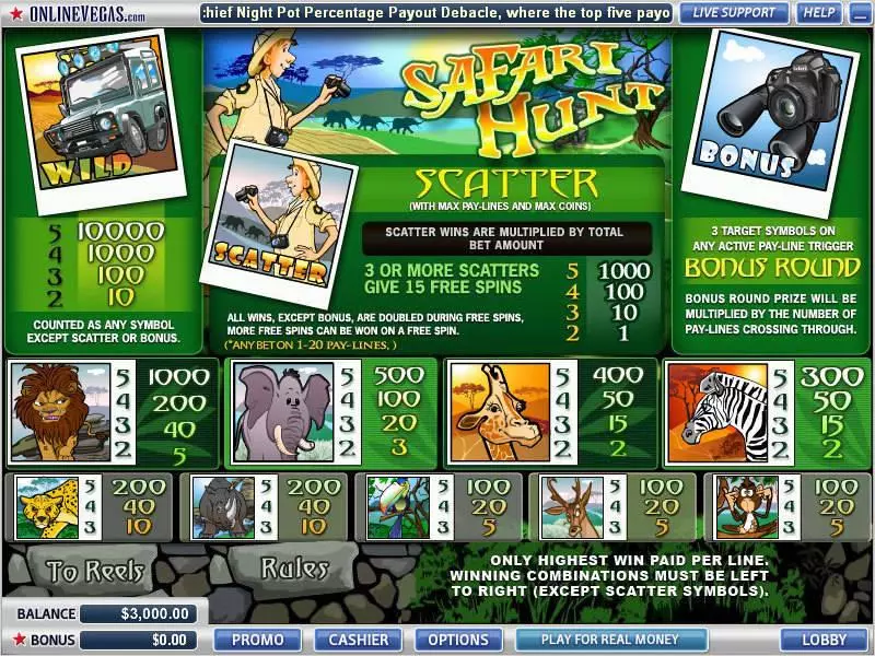 SafariHunt Vegas Technology Slot Info and Rules