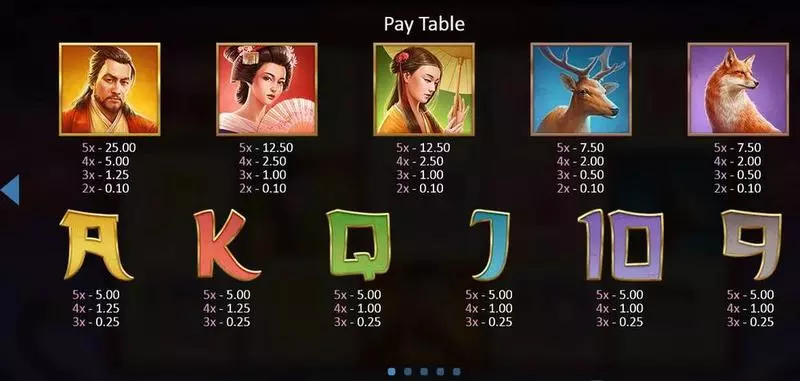 Sakura Dragon Playson Slot Paytable