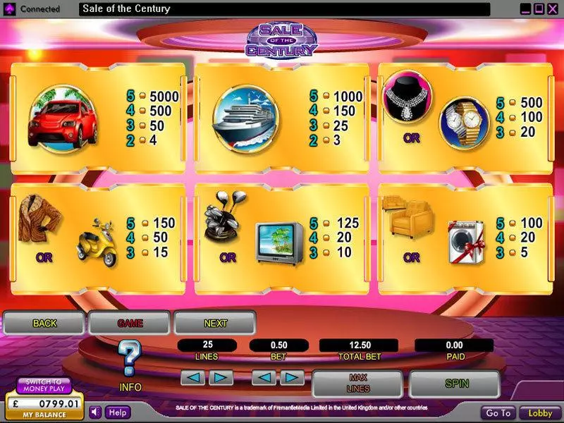 Sale of the Century OpenBet Slot Info and Rules