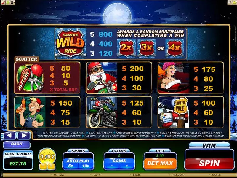 Santa's Wild Ride Microgaming Slot Info and Rules