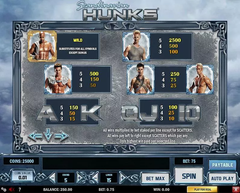 Scandinavian Hunks Play'n GO Slot Info and Rules