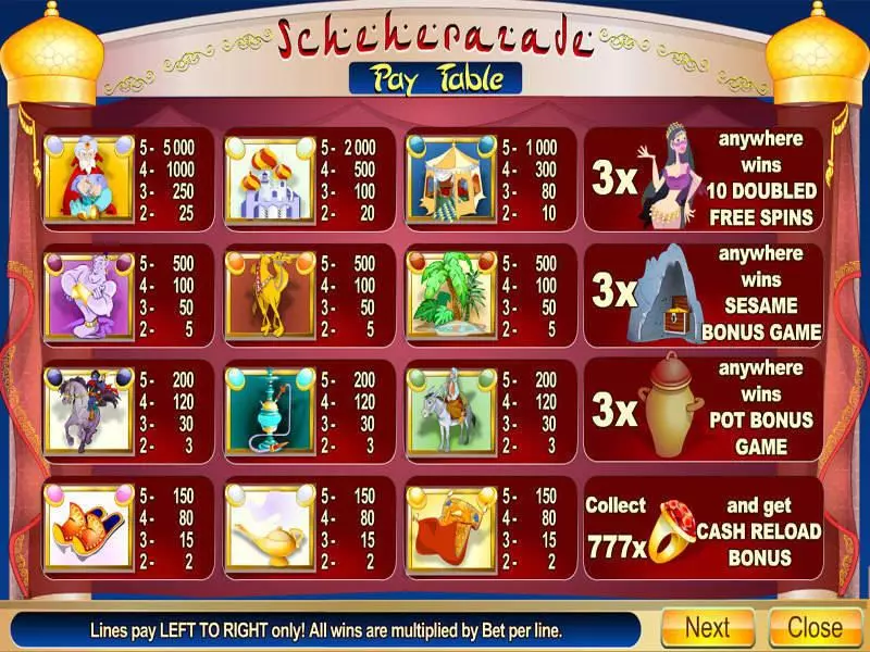Scheherazade Byworth Slot Info and Rules