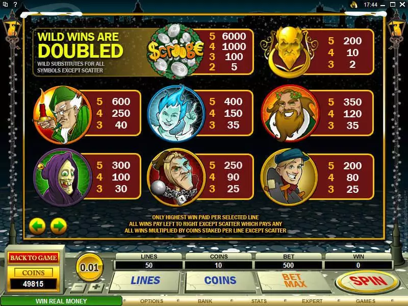 Scrooge Microgaming Slot Info and Rules