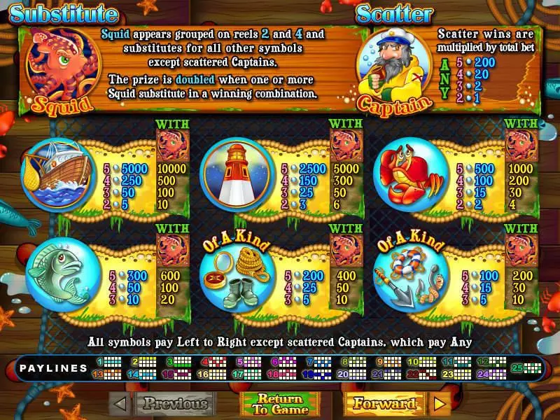Sea Captain RTG Slot Info and Rules