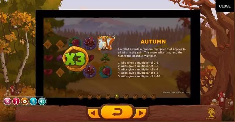 Seasons Yggdrasil Slot Info and Rules