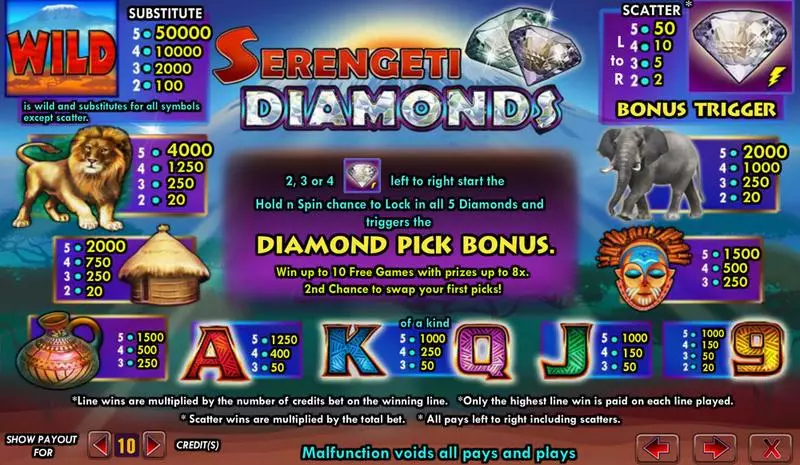 Serengeti Diamonds Amaya Slot Info and Rules