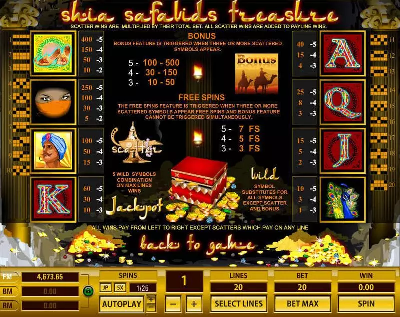 Shia Safavids Treasure Topgame Slot Info and Rules