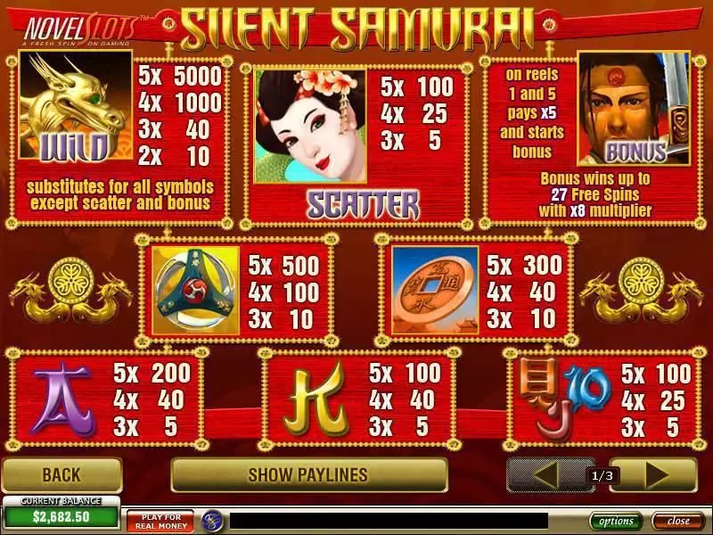 Silent Samurai PlayTech Slot Info and Rules