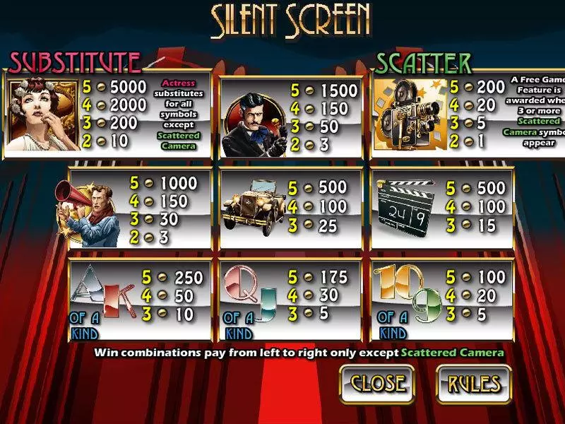 Silent Screen CryptoLogic Slot Info and Rules