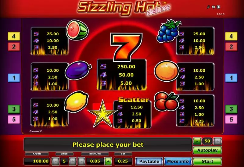 Sizzling Hot - Deluxe Novomatic Slot Info and Rules