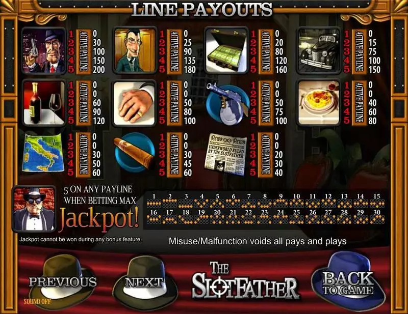 Slotfather BetSoft Slot Paytable