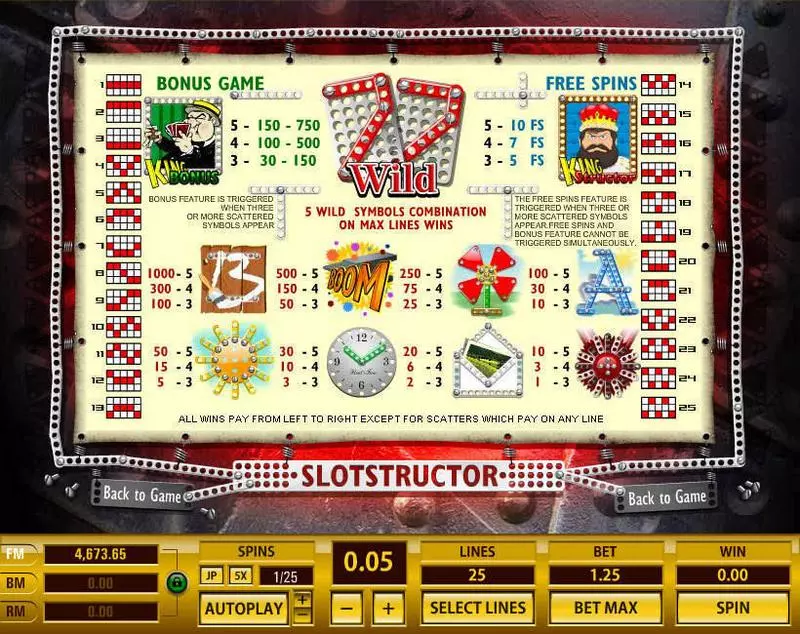 Slotstructor Topgame Slot Info and Rules