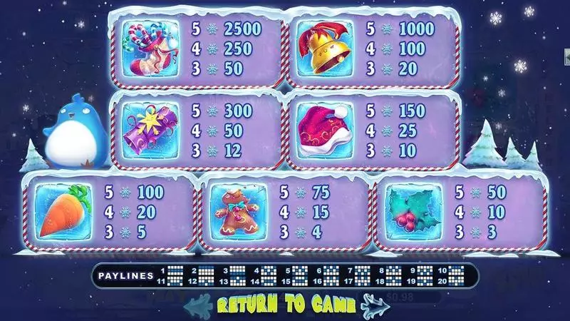 SnowMania RTG Slot Info and Rules