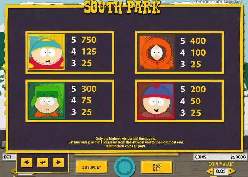 South Park NetEnt Slot Info and Rules