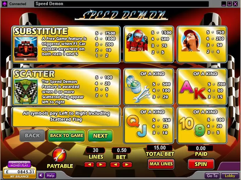 Speed Demon 888 Slot Info and Rules