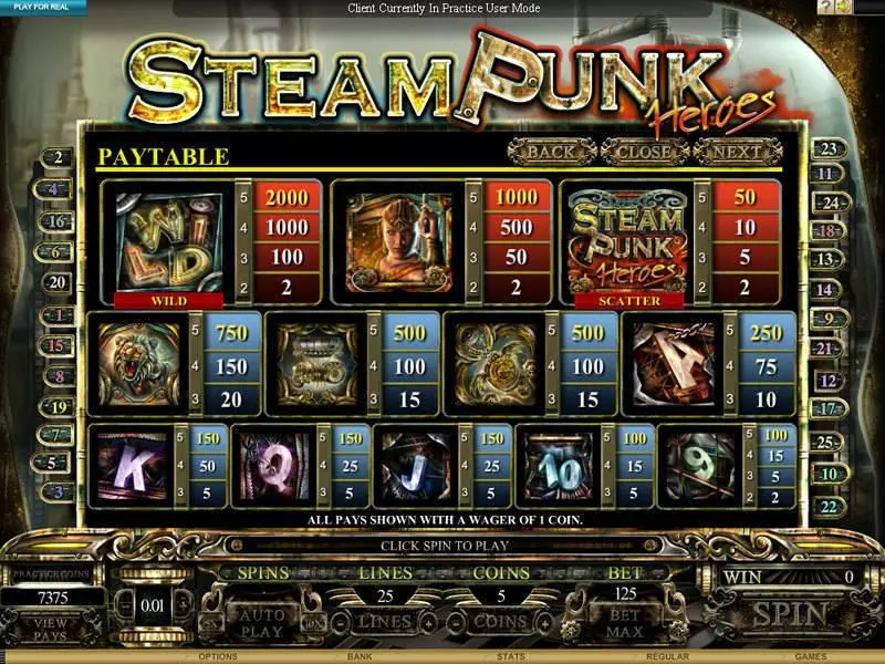 Steam Punk Heroes Genesis Slot Info and Rules