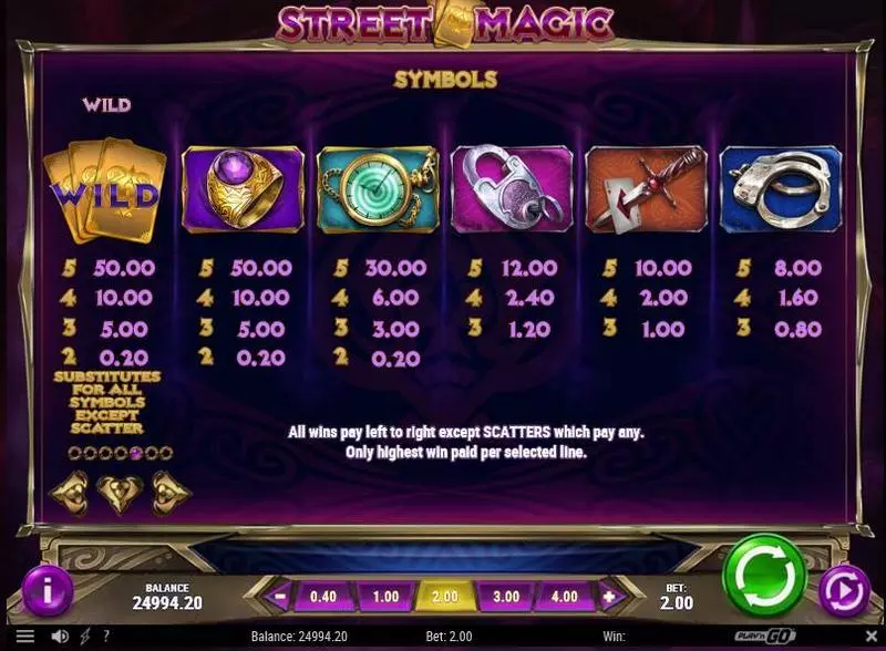 Street Magic Play'n GO Slot Info and Rules