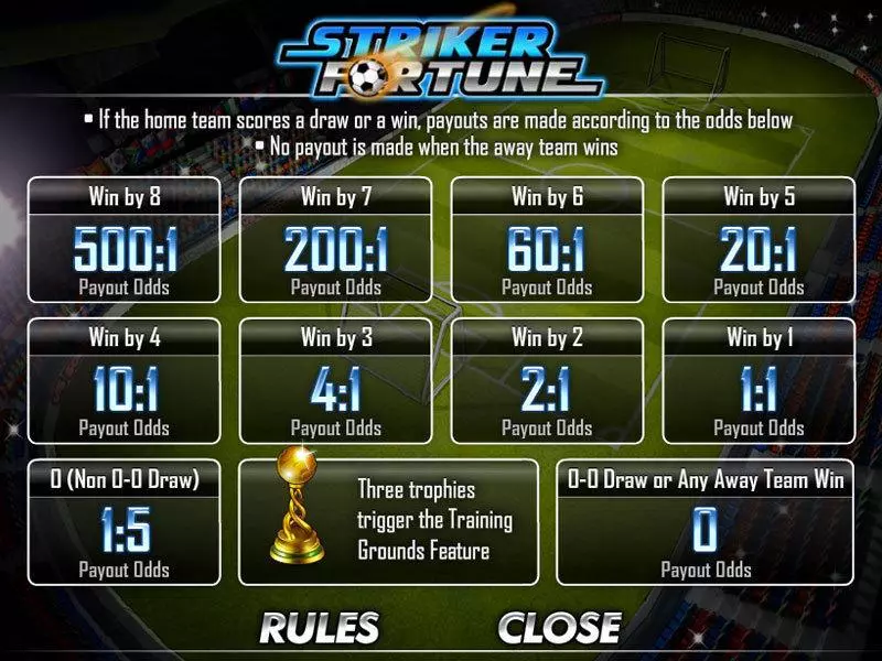 Striker Fortune CryptoLogic Slot Info and Rules