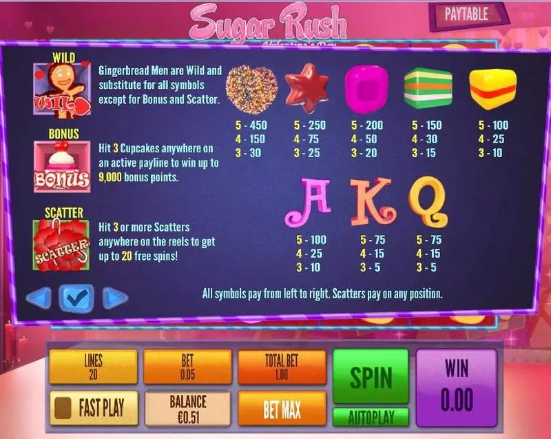 Sugar Rush Valentine's Day Topgame Slot Info and Rules